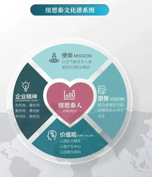 如何設計企業文化理念體系模型圖 企業形象策劃案例分享